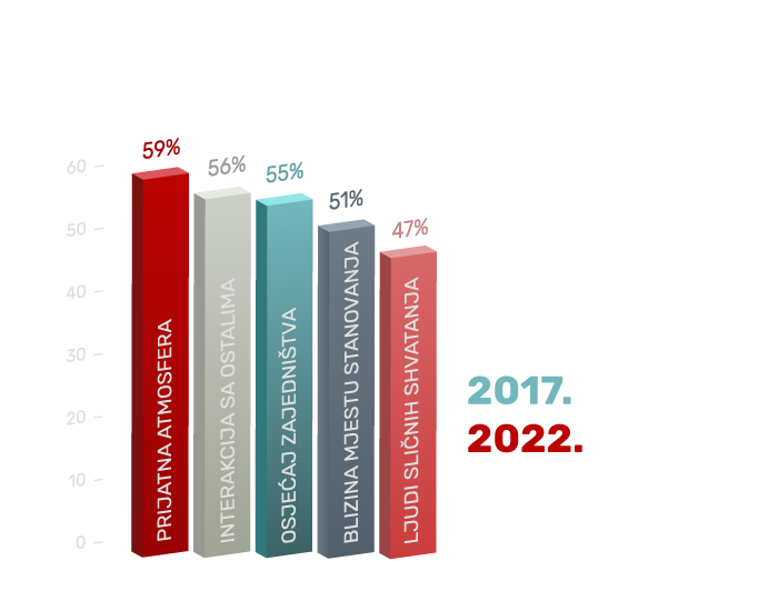 grafikon_2 (1) grafikon_2 (1)